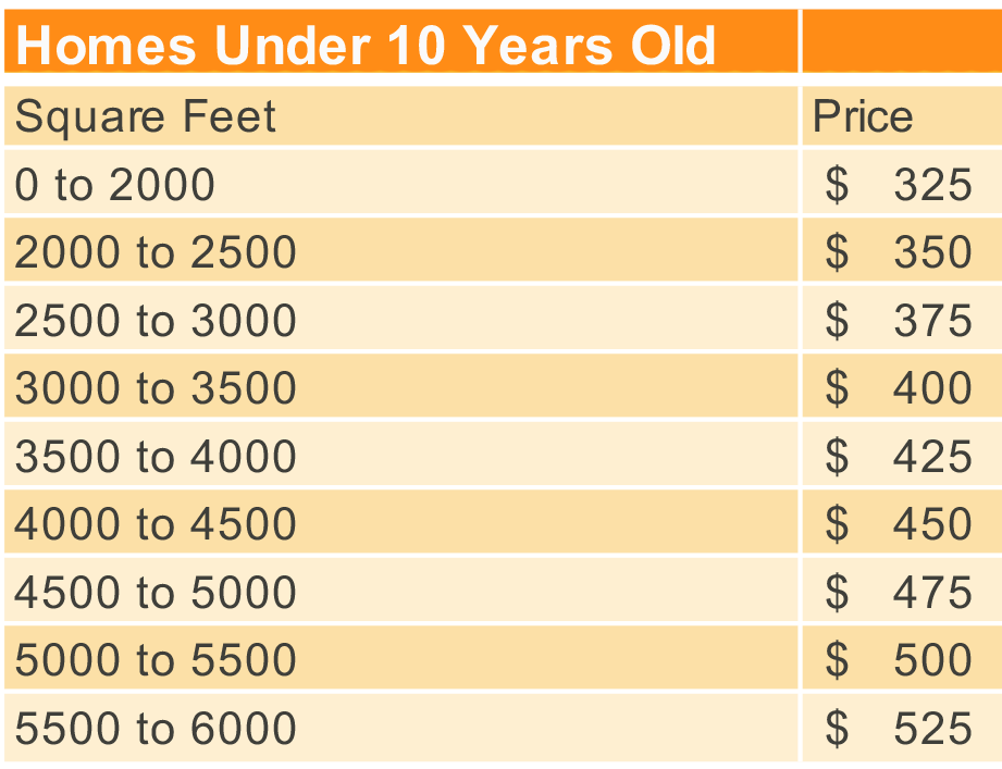 Home Inspection For Homes Under 10 Years